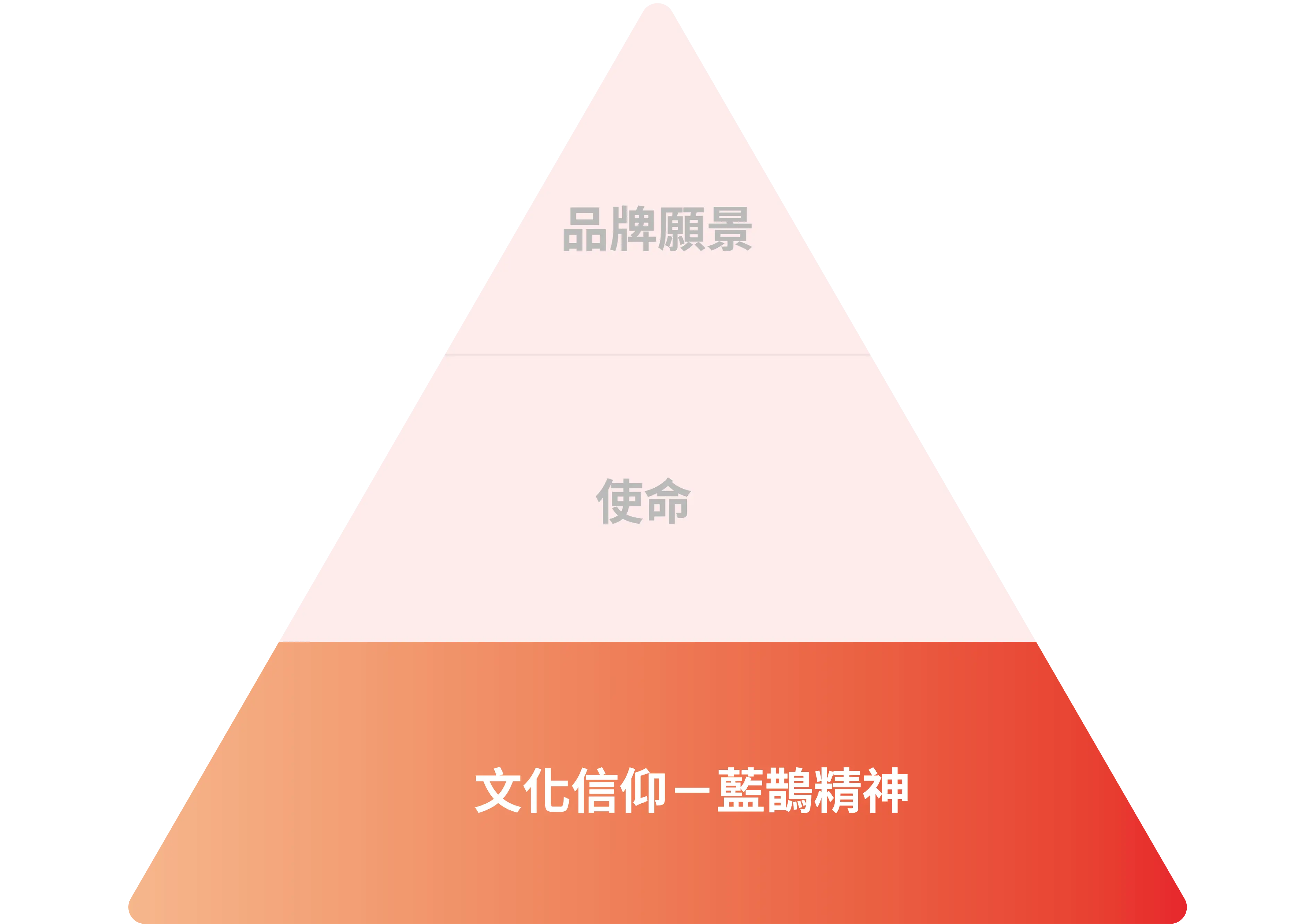 錠嵂保險藍鵲文化象徵圖形