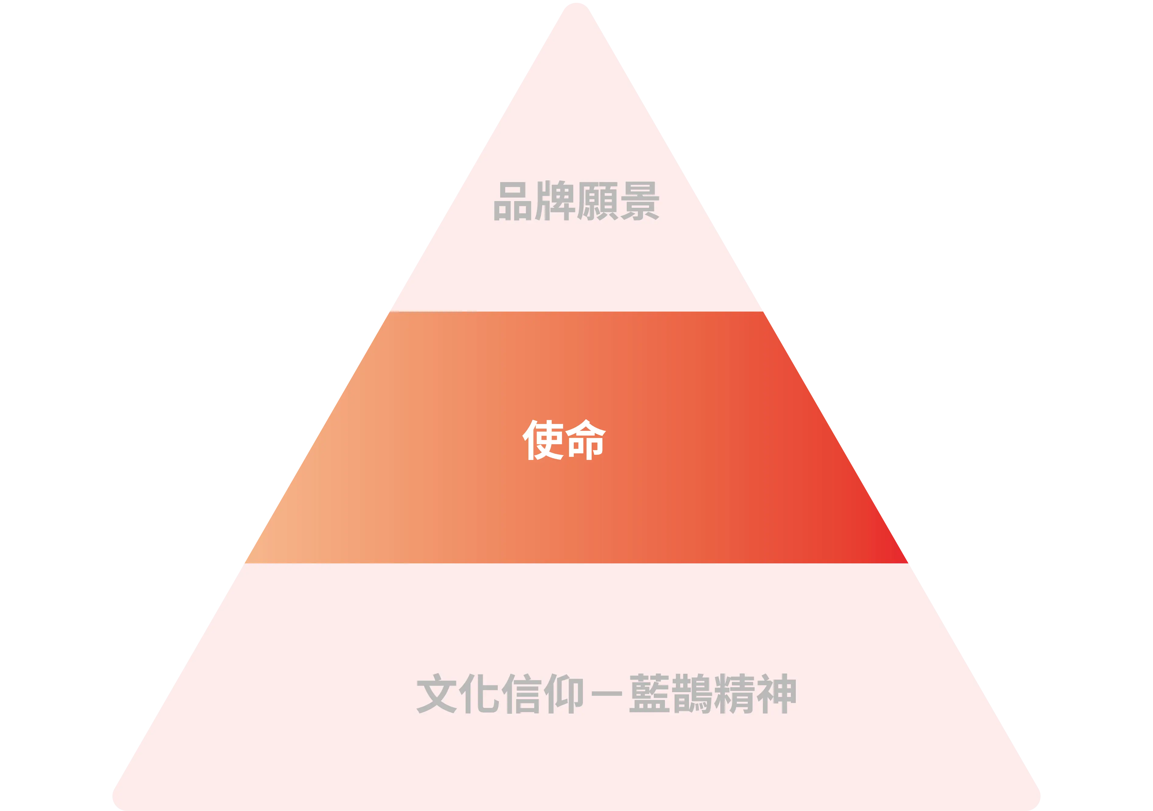 錠嵂保險企業使命象徵圖形