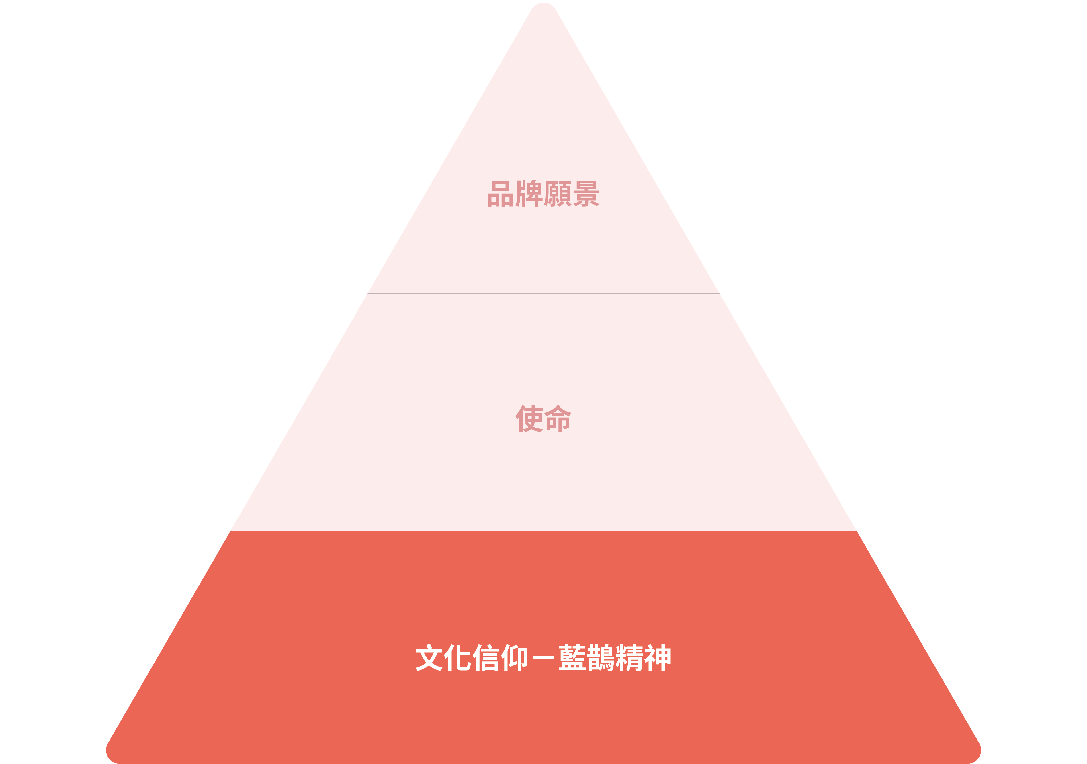錠嵂保險藍鵲文化象徵圖形