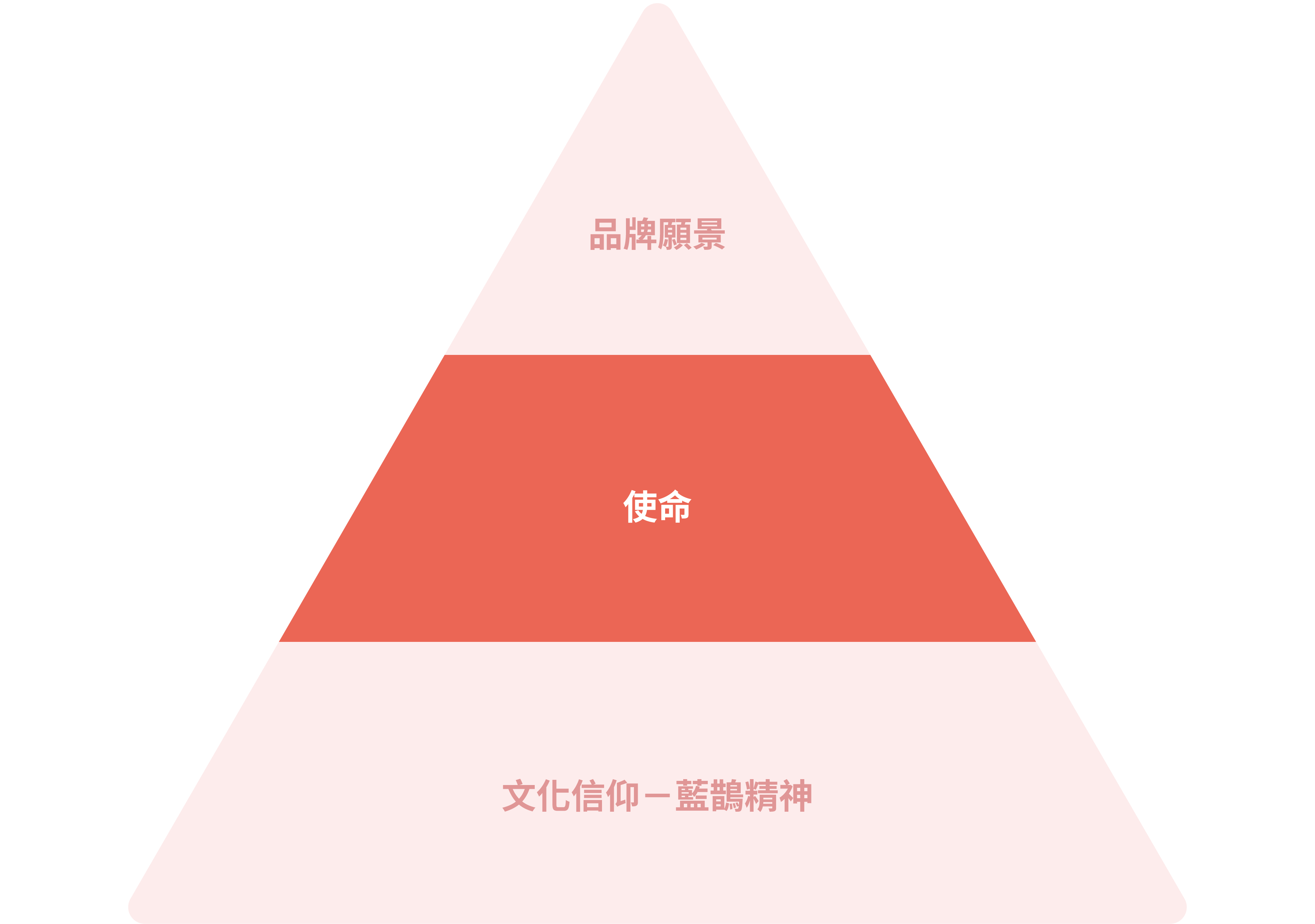 錠嵂保險企業使命象徵圖形