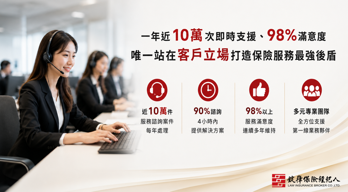 一年近10萬次即時支援、98%滿意度 錠嵂保經打造保險服務最強後盾