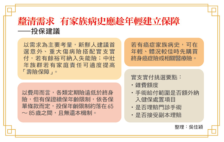 釐清需求 有家族病史應趁年輕建立保障_投保建議