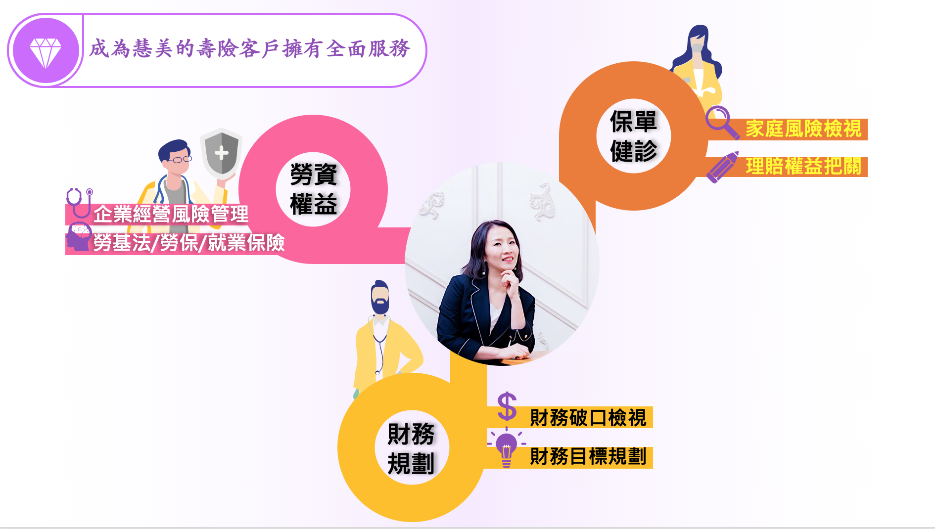 不只保險證照
還持有國際特許財務規劃師證照
再加上勞動相關法規的深入研究
提供全方位的保障服務