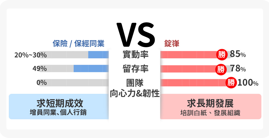 保險培訓