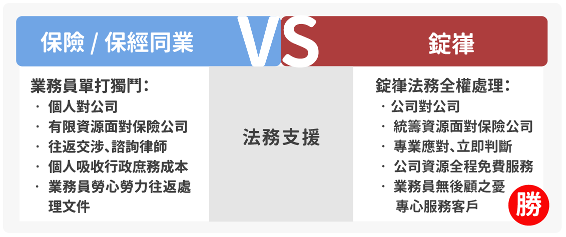 錠嵂法務團隊坐鎮，專業耐心全程免費。