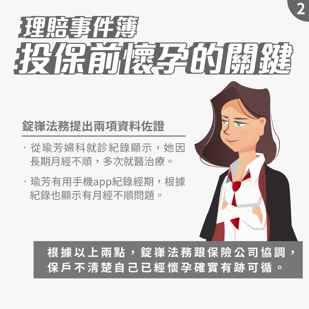 投保前懷孕的關鍵 投保前懷孕的關鍵