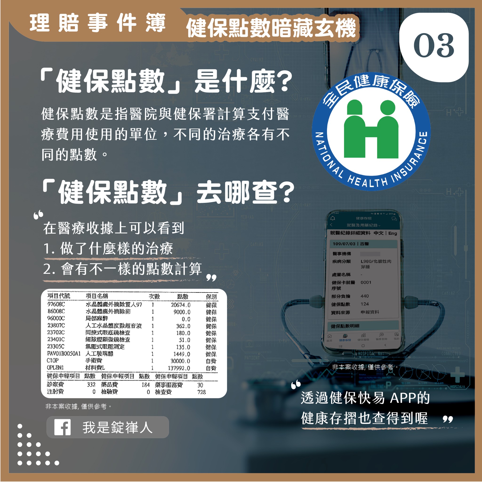 健保點數暗藏玄機 健保點數暗藏玄機