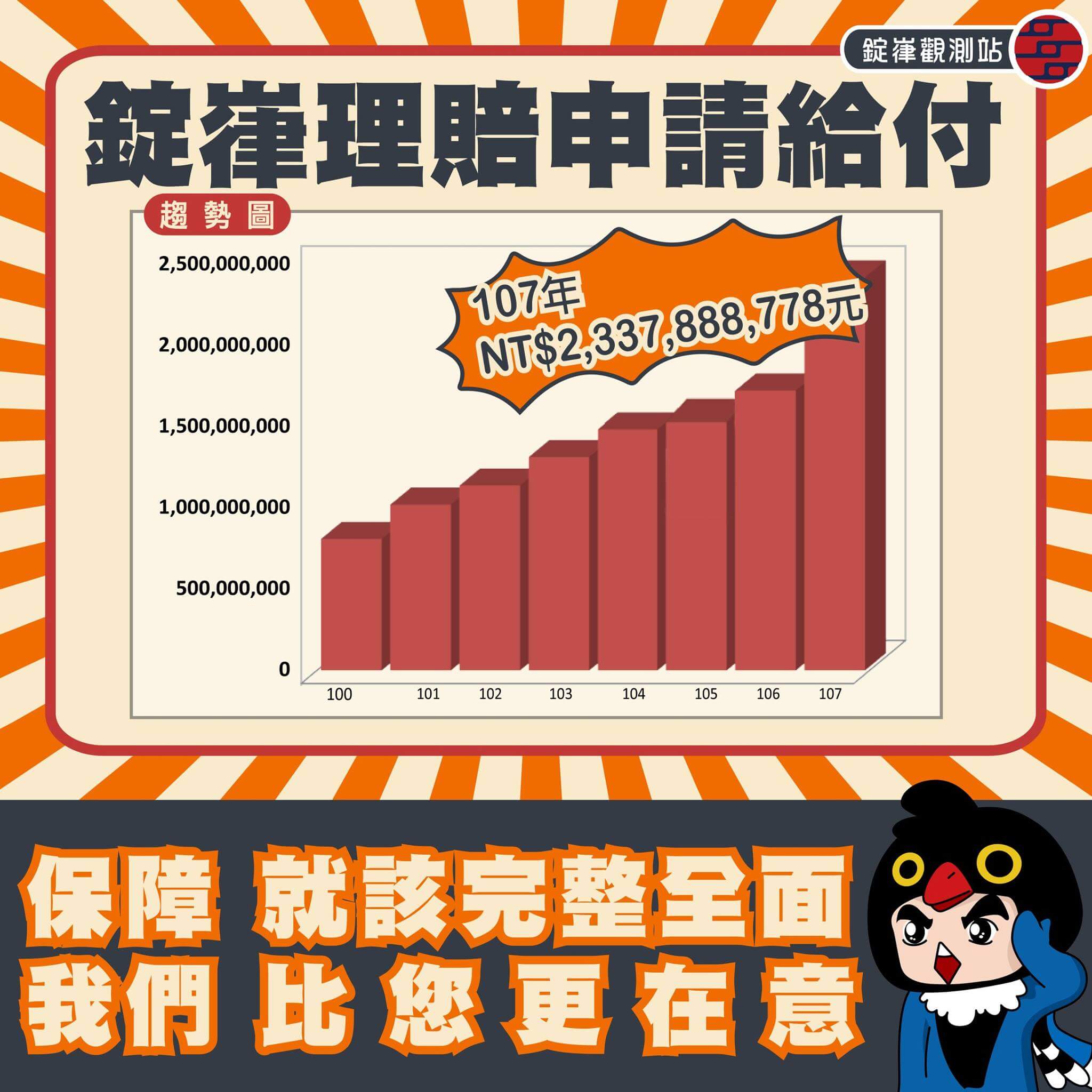 錠嵂優勢