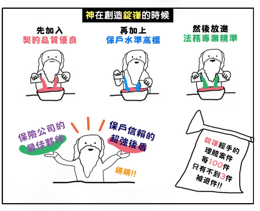 錠嵂優勢