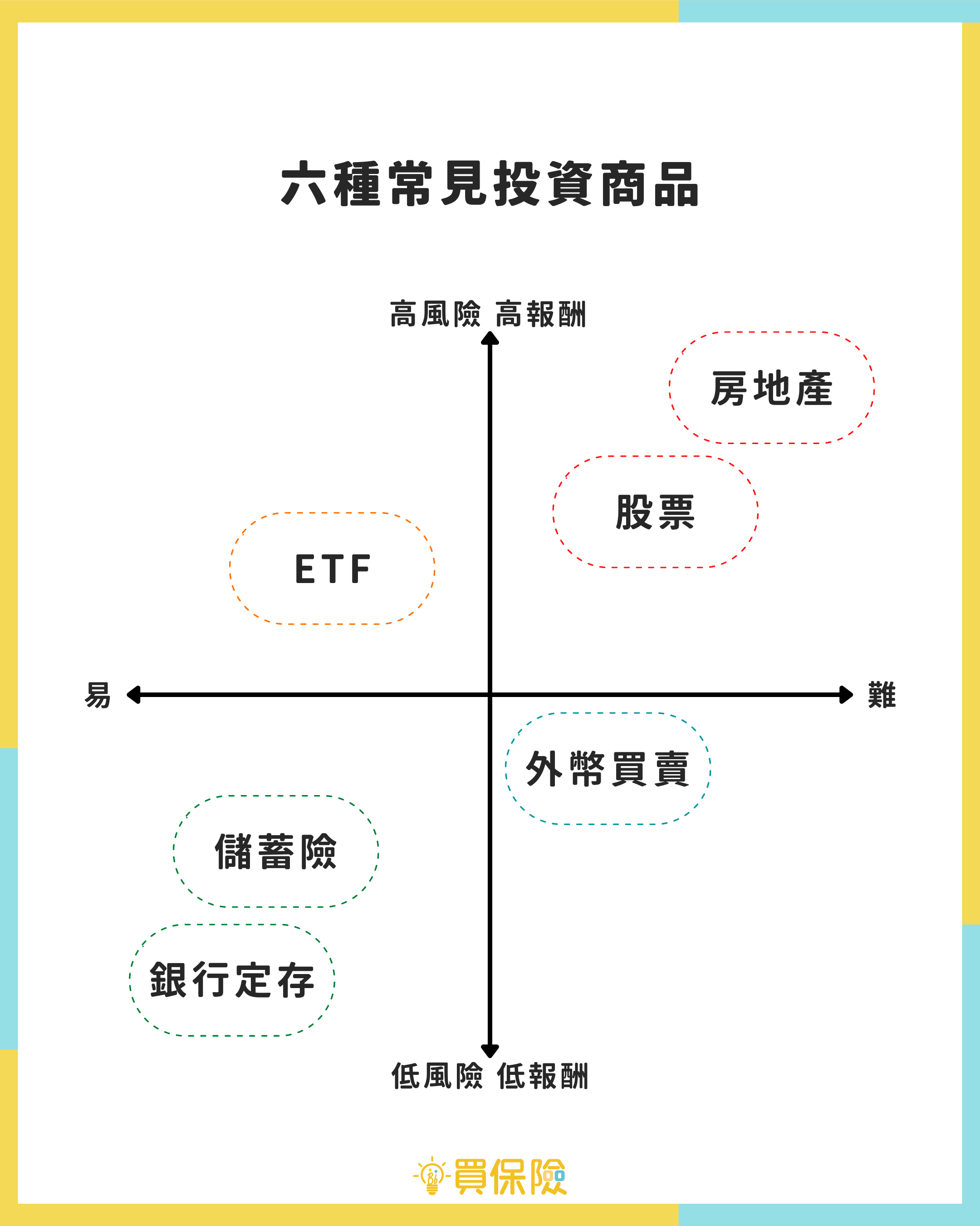 該儲蓄還是投資 該儲蓄還是投資