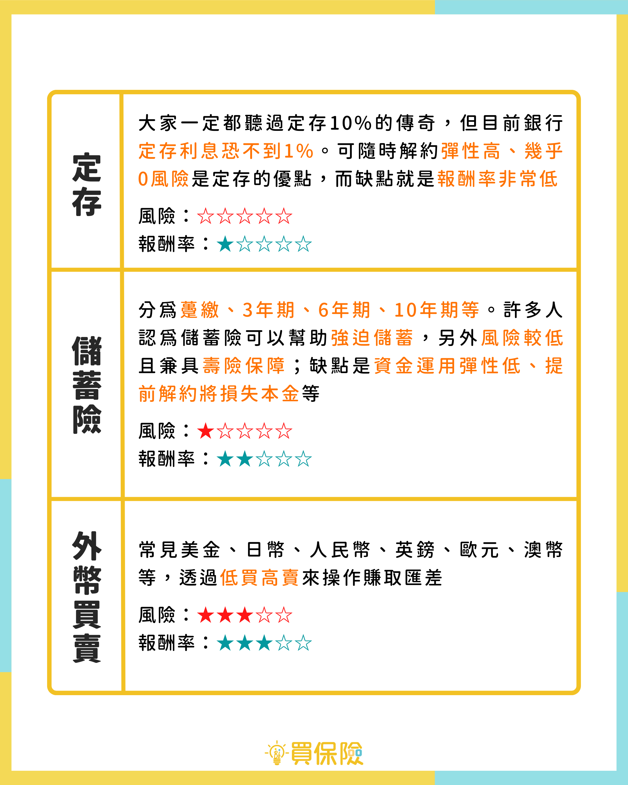 該儲蓄還是投資 該儲蓄還是投資