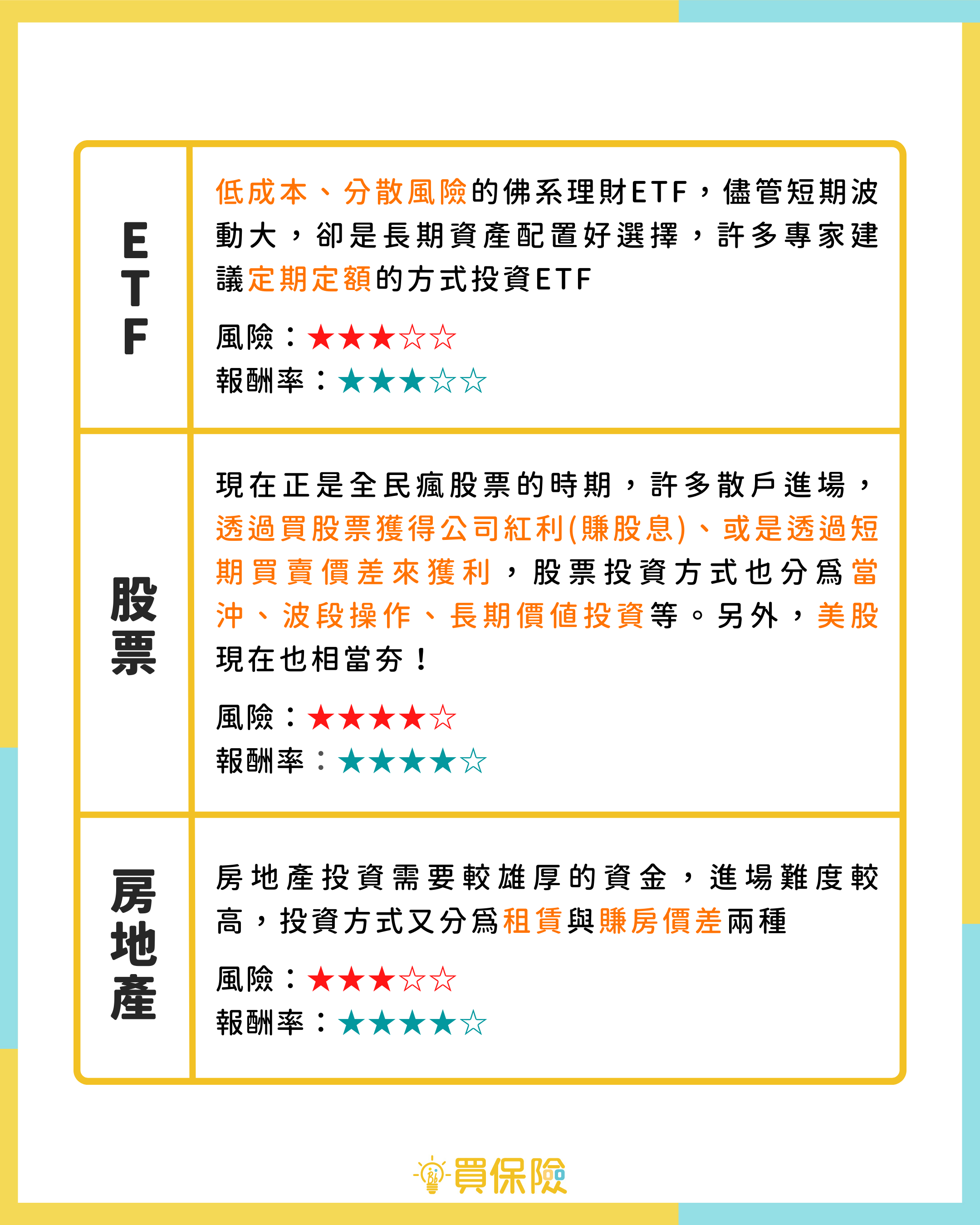 該儲蓄還是投資 該儲蓄還是投資