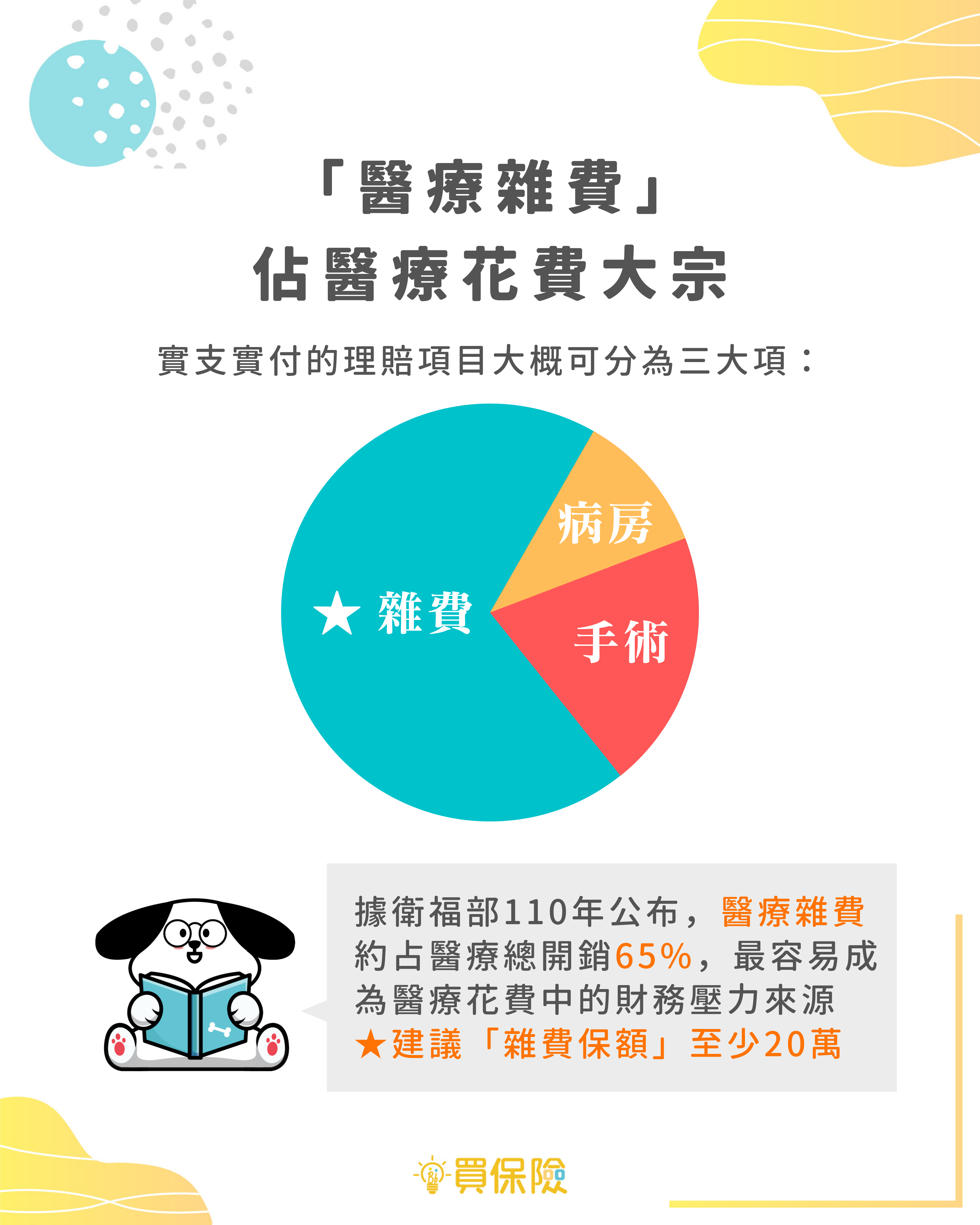 醫療雜費 醫療雜費