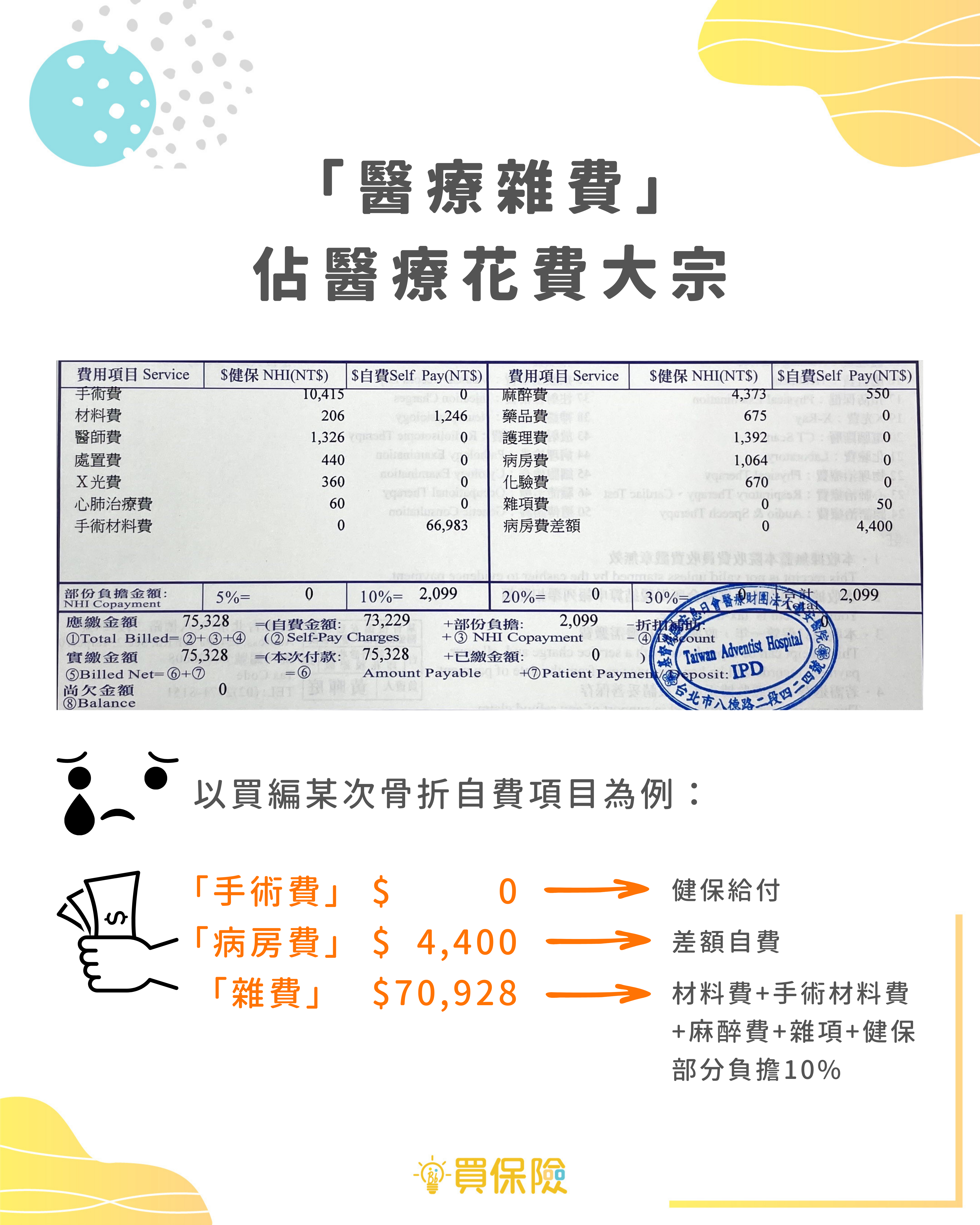 醫療雜費 醫療雜費