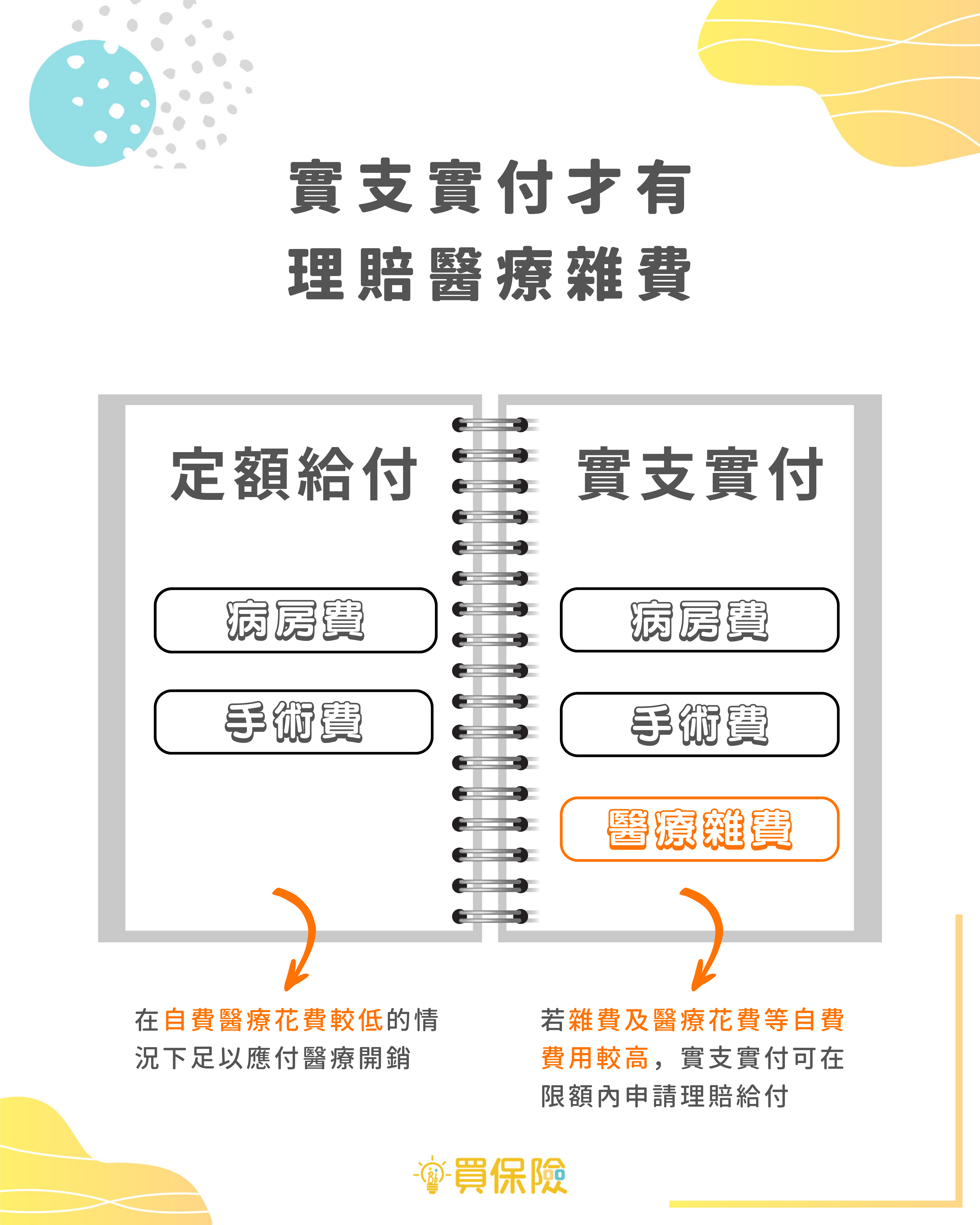 醫療雜費 醫療雜費