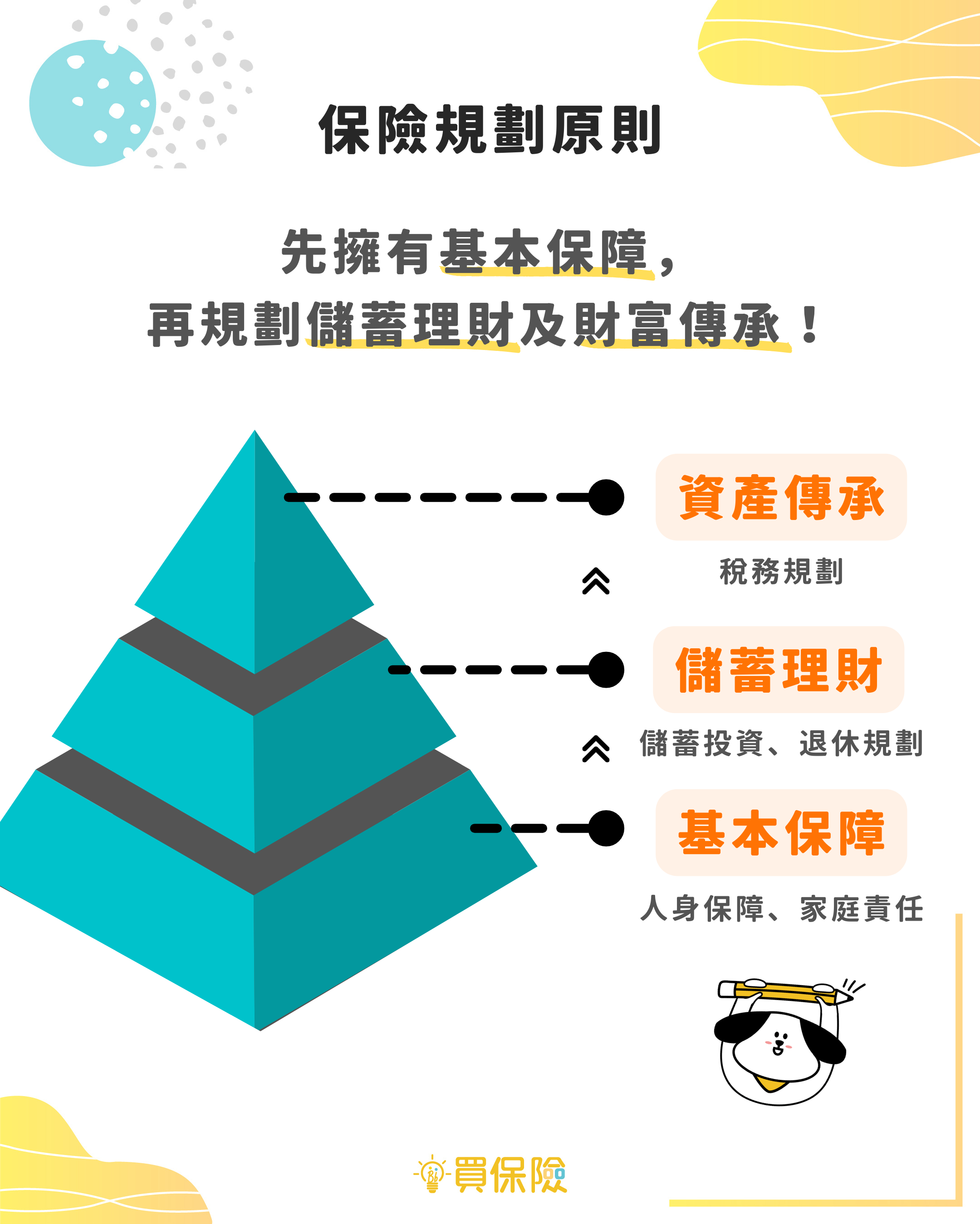 保險可以節稅? 保險可以節稅?