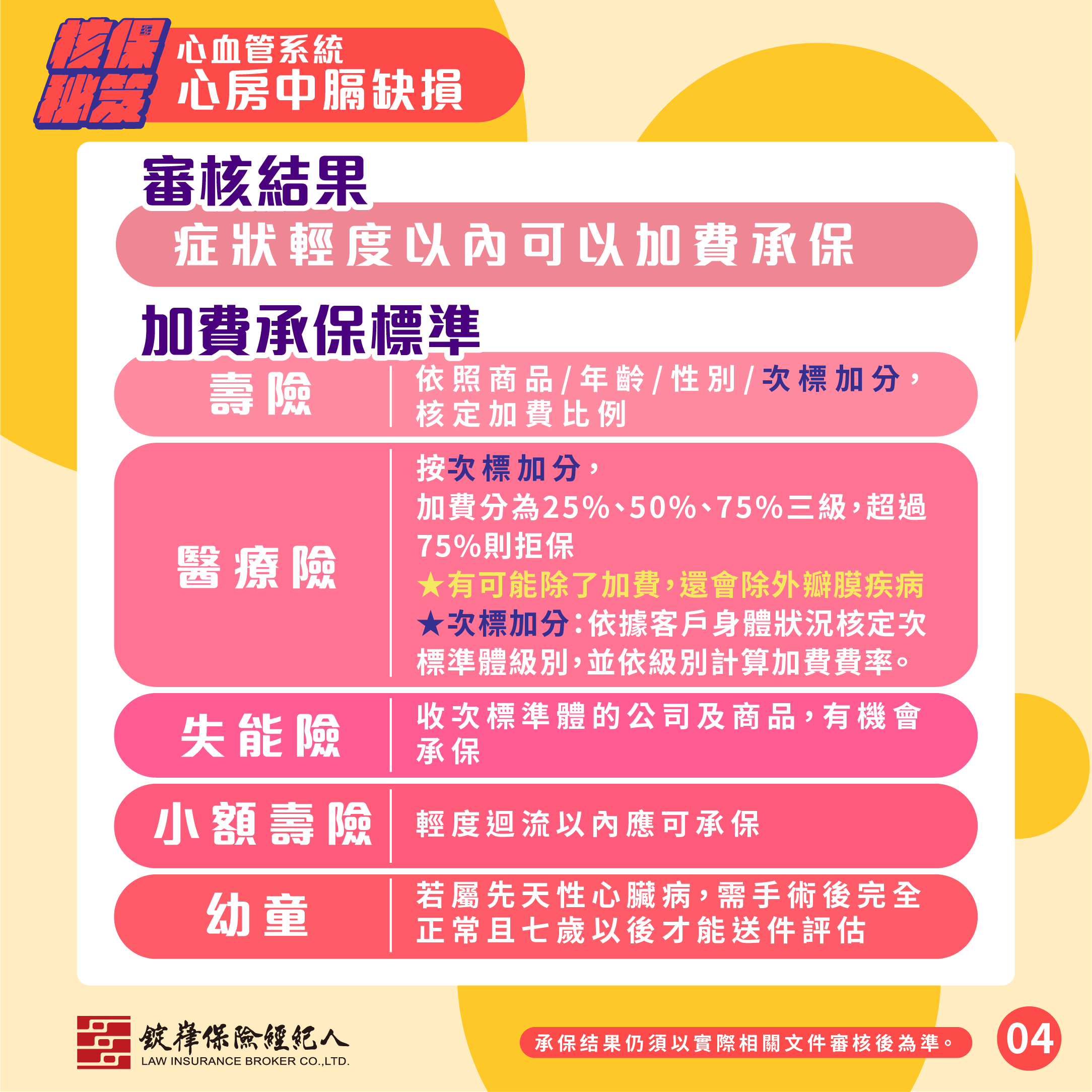 心血管系統-心房中膈缺損 心血管系統-心房中膈缺損