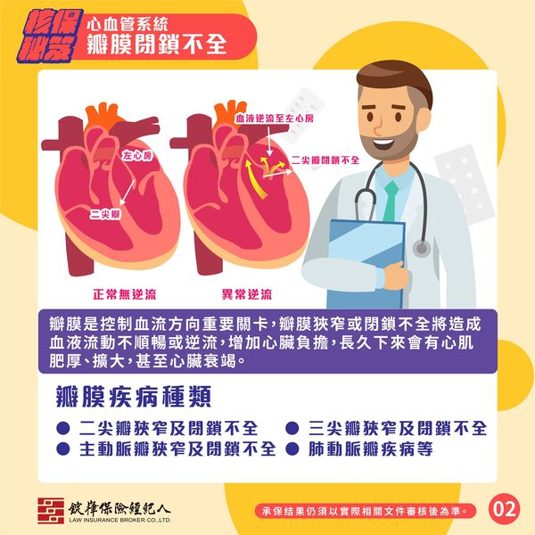 心血管系統-瓣膜閉鎖不全 心血管系統-瓣膜閉鎖不全