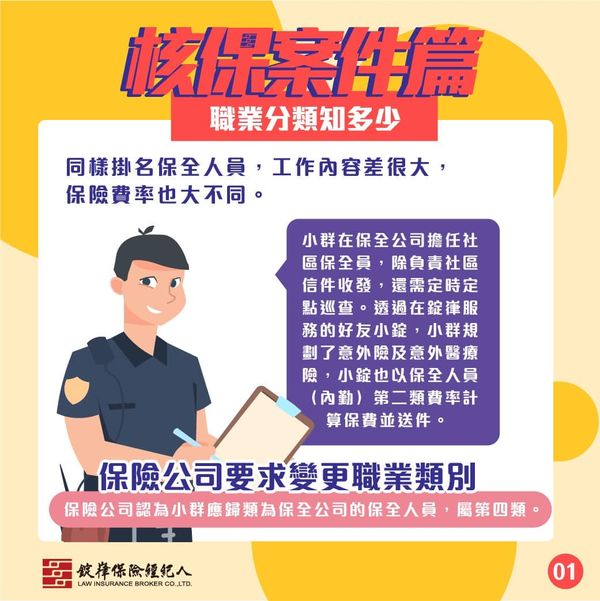 職業分類知多少 職業分類知多少