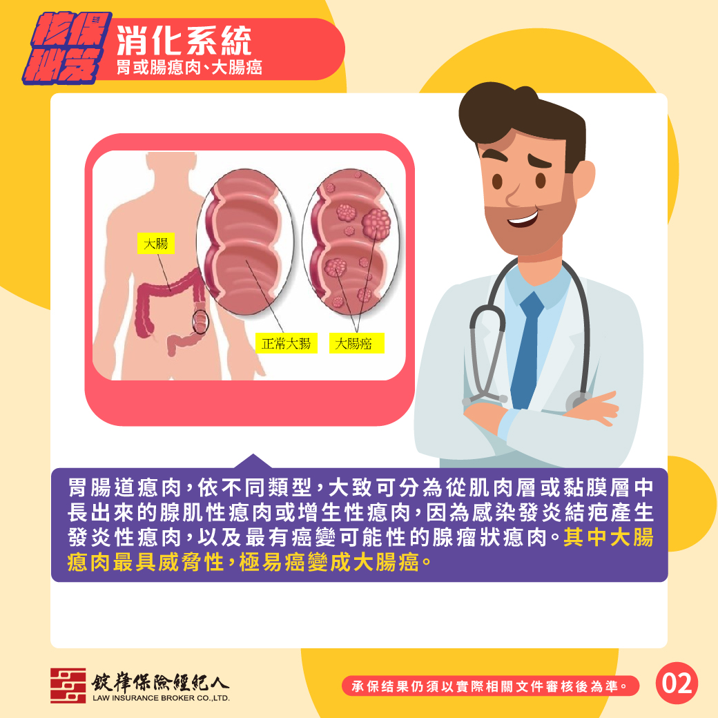 消化系統-胃或腸瘜肉及大腸癌 消化系統-胃或腸瘜肉及大腸癌