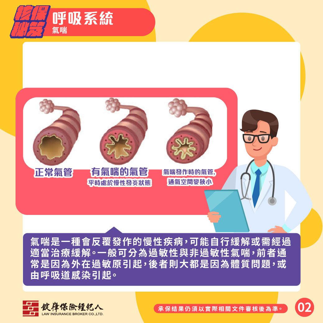 核保秘笈▸呼吸系統-氣喘 核保秘笈▸呼吸系統-氣喘
