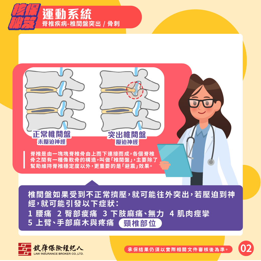 運動系統-脊椎疾病-椎間盤突出/骨刺 運動系統-脊椎疾病-椎間盤突出/骨刺