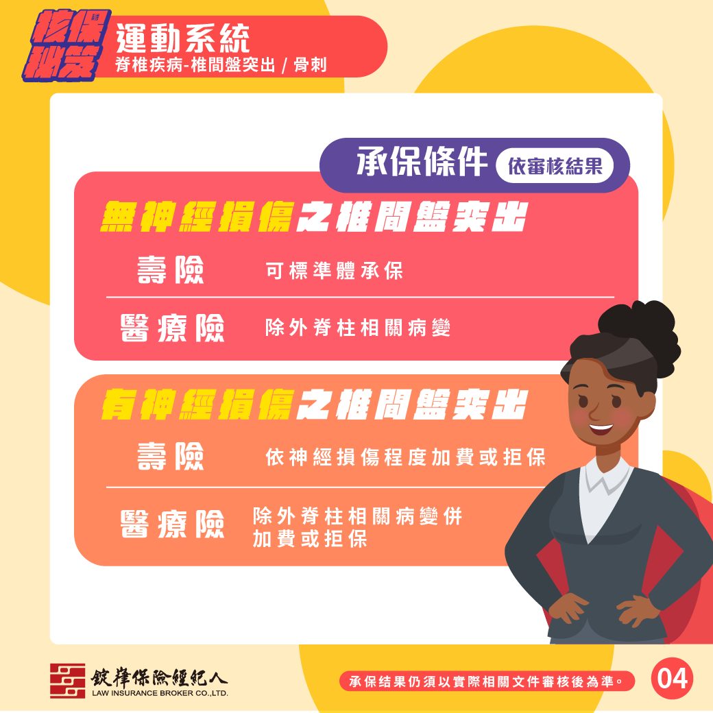 運動系統-脊椎疾病-椎間盤突出/骨刺 運動系統-脊椎疾病-椎間盤突出/骨刺
