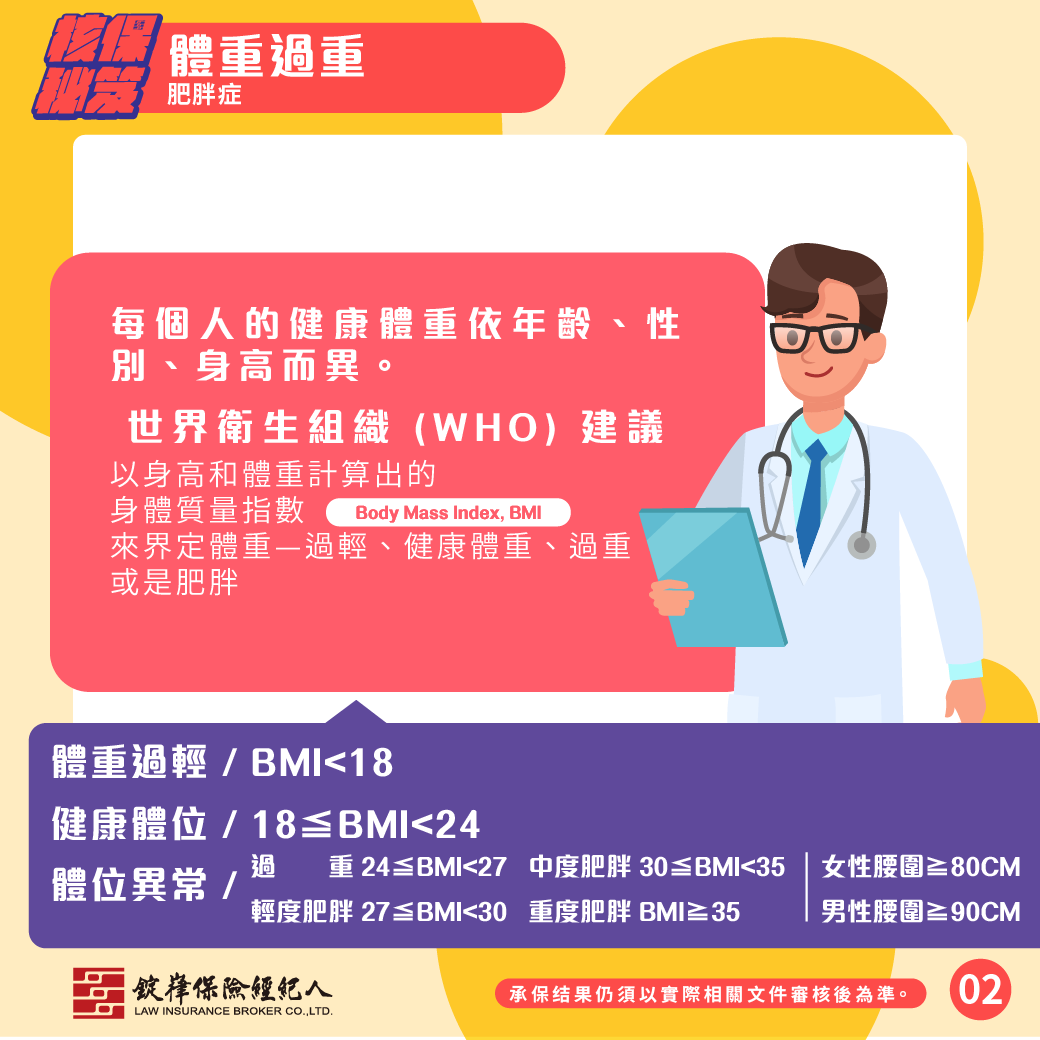 核保秘笈▸體重過重 核保秘笈▸體重過重