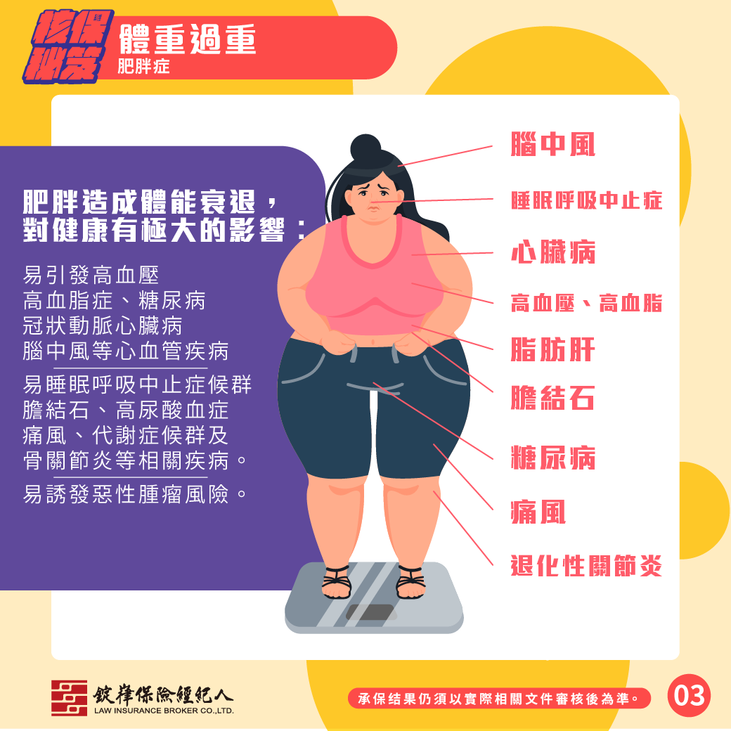 核保秘笈▸體重過重 核保秘笈▸體重過重