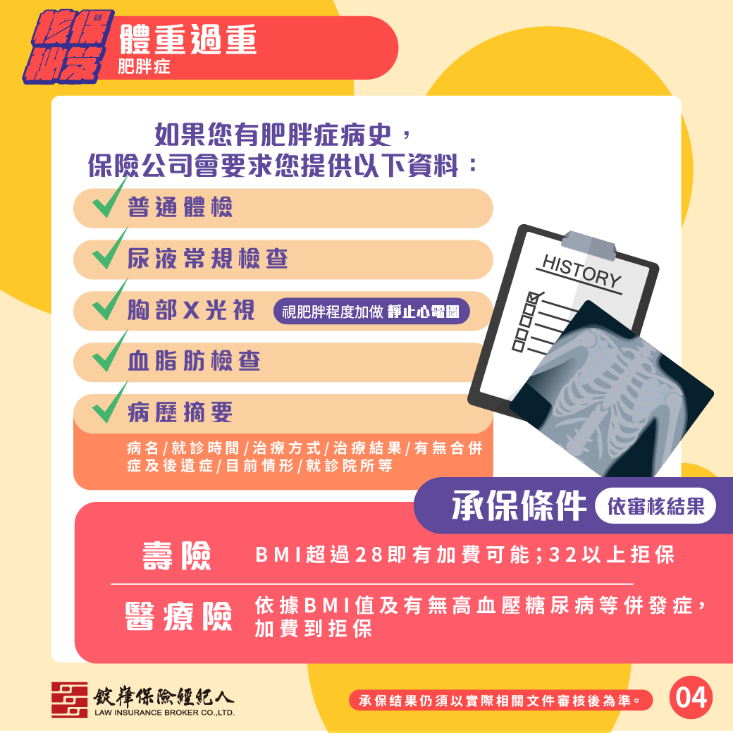 核保秘笈▸體重過重 核保秘笈▸體重過重