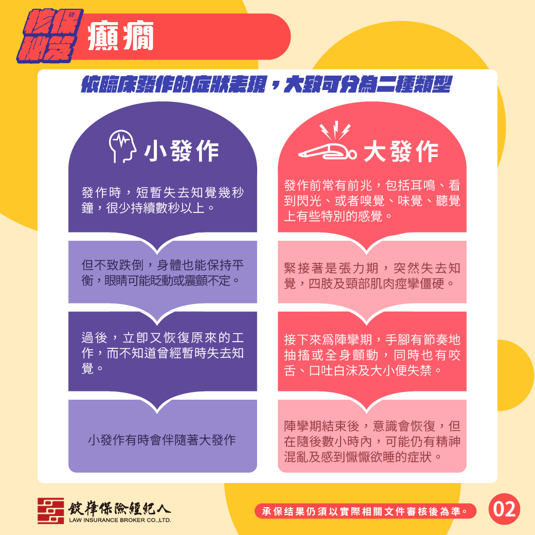 核保秘笈▸癲癇 核保秘笈▸癲癇